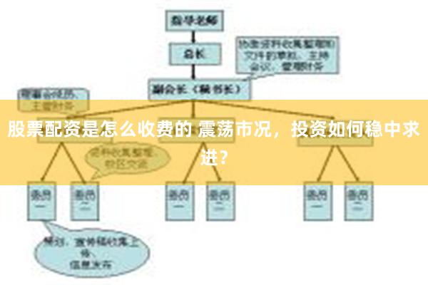 股票配资是怎么收费的 震荡市况，投资如何稳中求进？