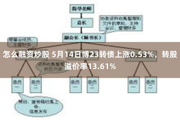 怎么融资炒股 5月14日博23转债上涨0.53%，转股溢价率13.61%